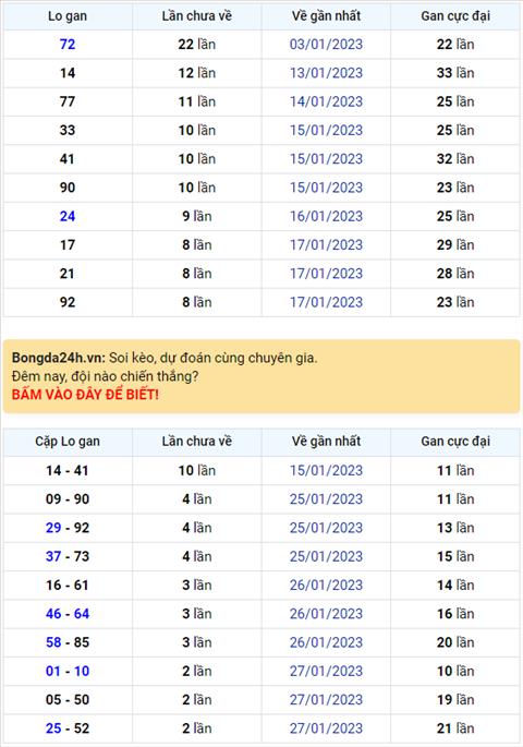 Binh luan KQXSMB 30012023 dac biet hom nay mat dien hinh anh