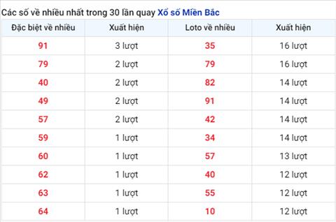 xoso-cac-so-ve-nhieu