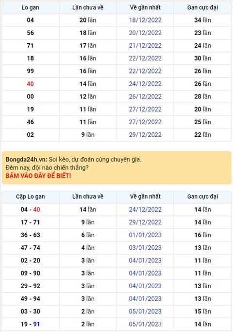 Binh luan KQXSMB 08012023 dac biet da chuyen qua ve xiu hinh anh
