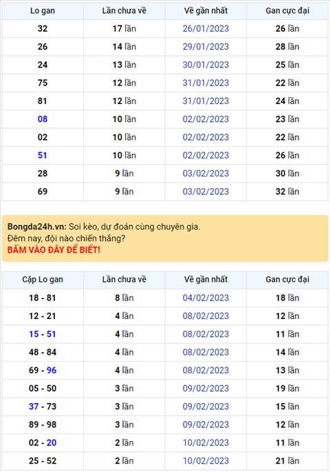 Binh luan KQXSMB 13022023 dac biet ve xiu lien tiep 4 ngay hinh anh