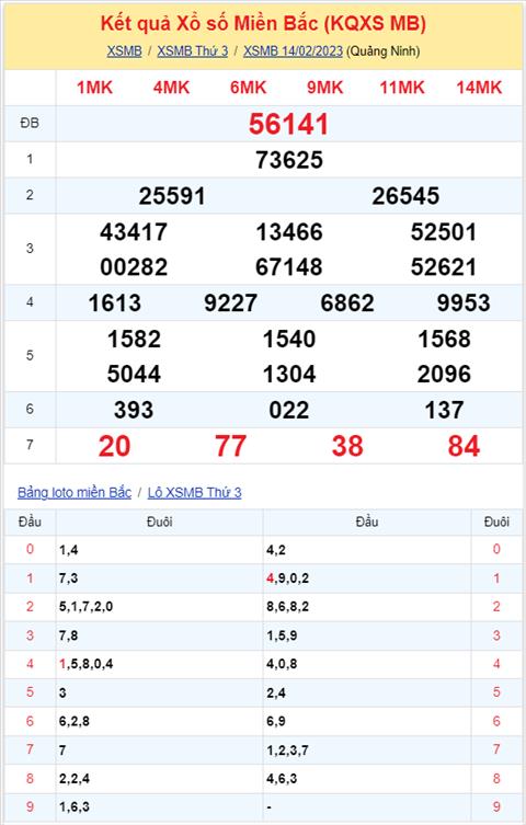 Binh luan KQXSMB 14022023 da 6 ngay lien tiep dac biet ve xiu hinh anh 2