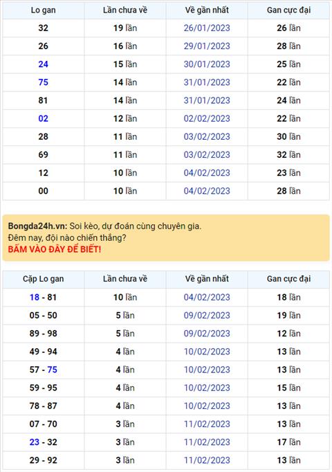 Binh luan KQXSMB 15022023 on gioi dac biet da ve tai hinh anh