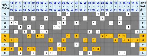 Lo kep XSMB 16022023 - Phan tich lo kep XSMB Thu 5 hom nay hinh anh