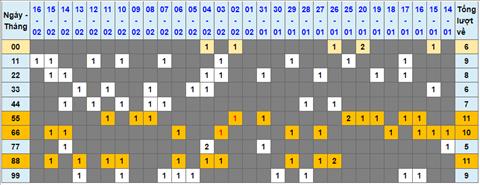 Lo kep XSMB 17022023 - Phan tich lo kep XSMB Thu 6 hom nay hinh anh