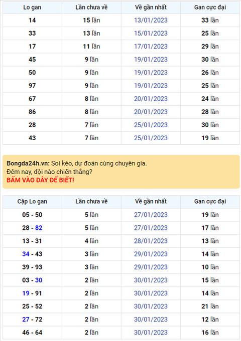 Binh luan KQXSMB 02022023 hom nay co 19 xuat hien toi 3 lan hinh anh