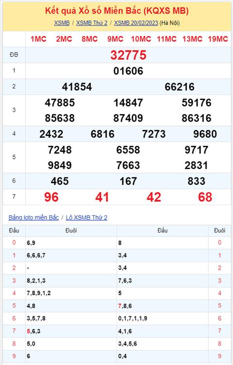 Binh luan KQXSMB 20022023 hom nay co 16 xuat hien toi 3 lan hinh anh 2