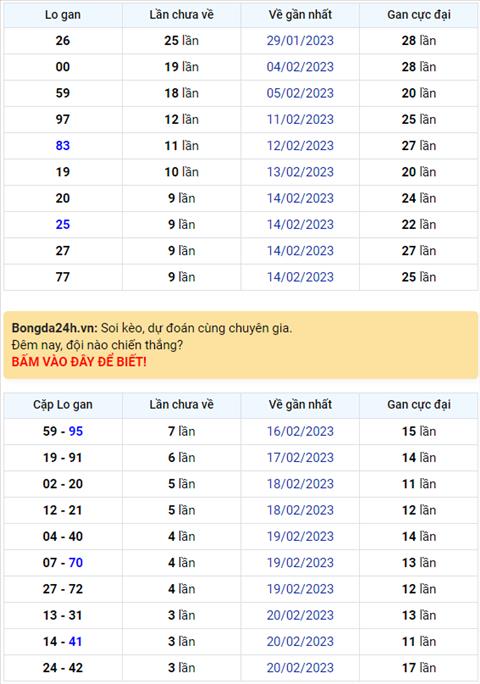 Binh luan KQXSMB 24022023 du ca tuan dac biet ve tai hinh anh
