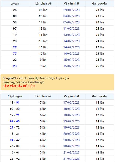 Binh luan KQXSMB 25022023 on gioi dac biet da ve xiu hinh anh