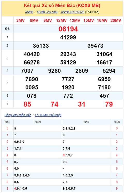 Phan tich XSMB 062 thu 2 - Tham khao XSMB thu 2 hom nay 62 hinh anh