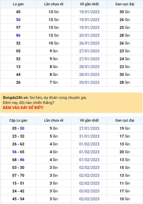 Binh luan KQXSMB 06022023 tin duoc khong 74 ve lien tiep 6 ngay hinh anh