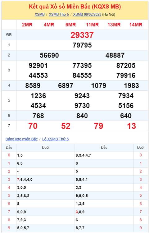 Phan tich XSMB 1002 thu 6 - Tham khao KQXSMB thu 6 ngay 102 hinh anh