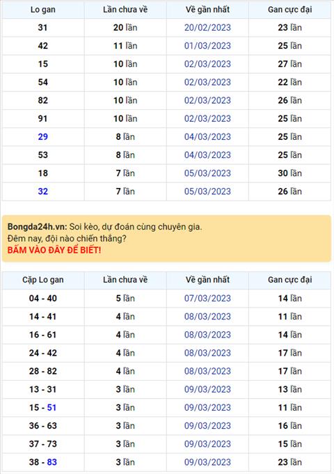 Binh luan KQXSMB 13032023 dac biet ve duoi 5 lien tiep hai ngay hinh anh