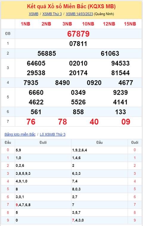 Binh luan KQXSMB 14032023 cap so 20 xuat hien lien tiep 6 ngay hinh anh 2