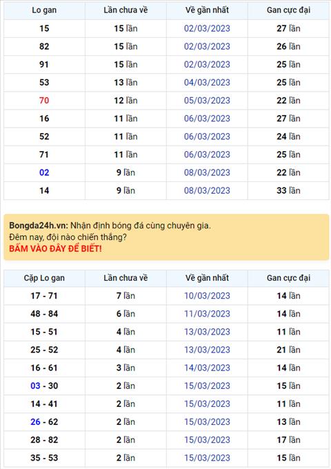 Binh luan KQXSMB 18032023 dac biet tiep tuc ve tai hinh anh