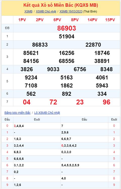 Binh luan KQXSMB 19032023 hom nay co 56 xuat hien toi 4 lan hinh anh 2