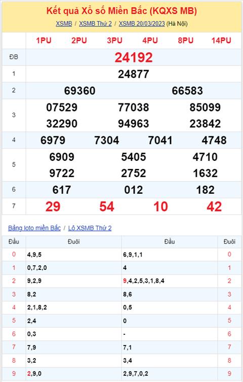 Binh luan KQXSMB 20032023 dac biet da chuyen qua ve tai hinh anh 2