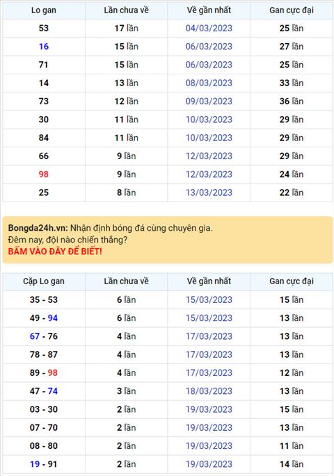 Binh luan KQXSMB 22032023 dac biet tiep tuc ve tai hinh anh