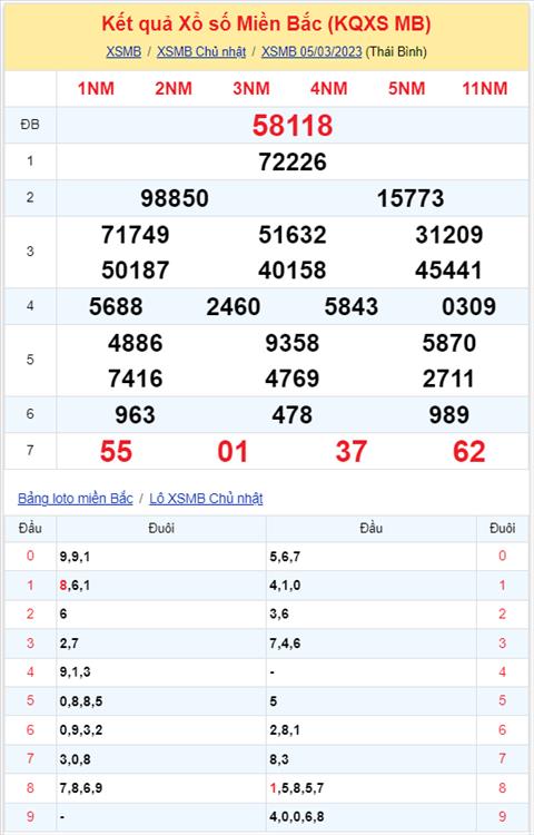 Binh luan KQXSMB 05032023 hom nay lai co lo roi 43 hinh anh 2