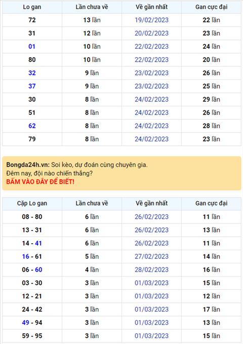 Binh luan KQXSMB 05032023 hom nay lai co lo roi 43 hinh anh
