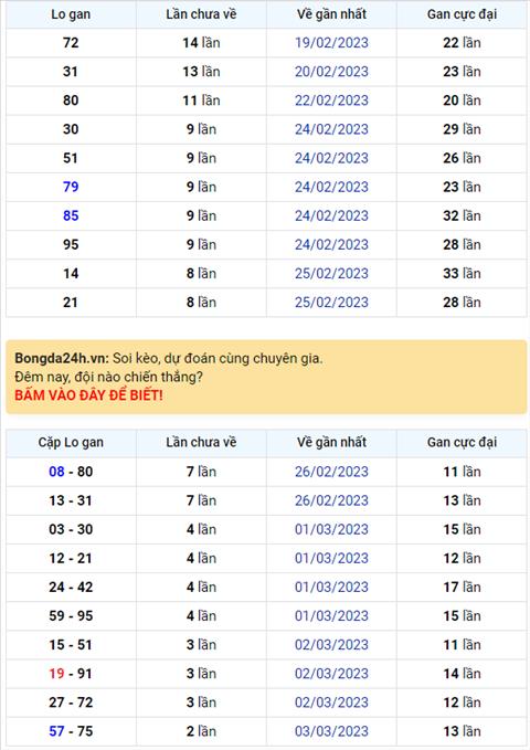 Binh luan KQXSMB 06032023 dac biet tiep tuc ve xiu hinh anh