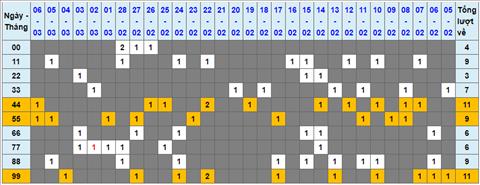 Lo kep XSMB 07032023 - Phan tich lo kep XSMB Thu 3 hom nay hinh anh