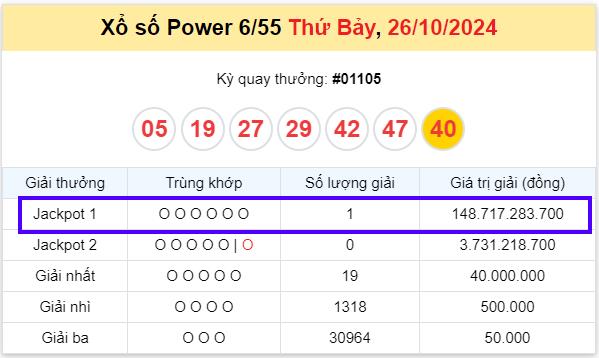 Vietlott ngày 26/10 nổ giải độc đắc hơn 148,7 tỷ đồng